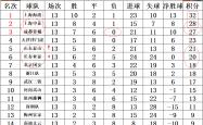 1xbet体育官网app-国安连胜保持不败，继续追赶积分榜领跑者的简单介绍