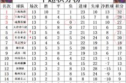 1xbet体育官网app-国安连胜保持不败,继续追赶积分榜领跑者的简单介绍