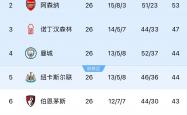 1xbet体育官网入口-利物浦胜利，领跑积分榜不可撼动的简单介绍