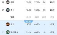 1xbet体育app下载-包含国王队球员面临激烈竞争，位置或有变动的词条