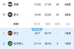 1xbet体育app下载-包含国王队球员面临激烈竞争，位置或有变动的词条