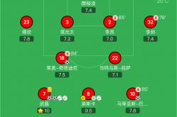 1xbet体育登录入口-关于上海海港战胜广州恒大，稳占榜首位置的信息