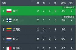 1xbet体育在线-欧预赛最新排名出炉，哪支球队奋力晋级？的简单介绍