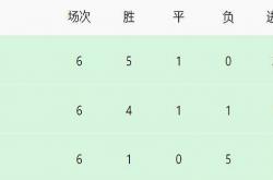 1xbet体育官网入口-武汉队客场平局，积分榜排名不变的简单介绍