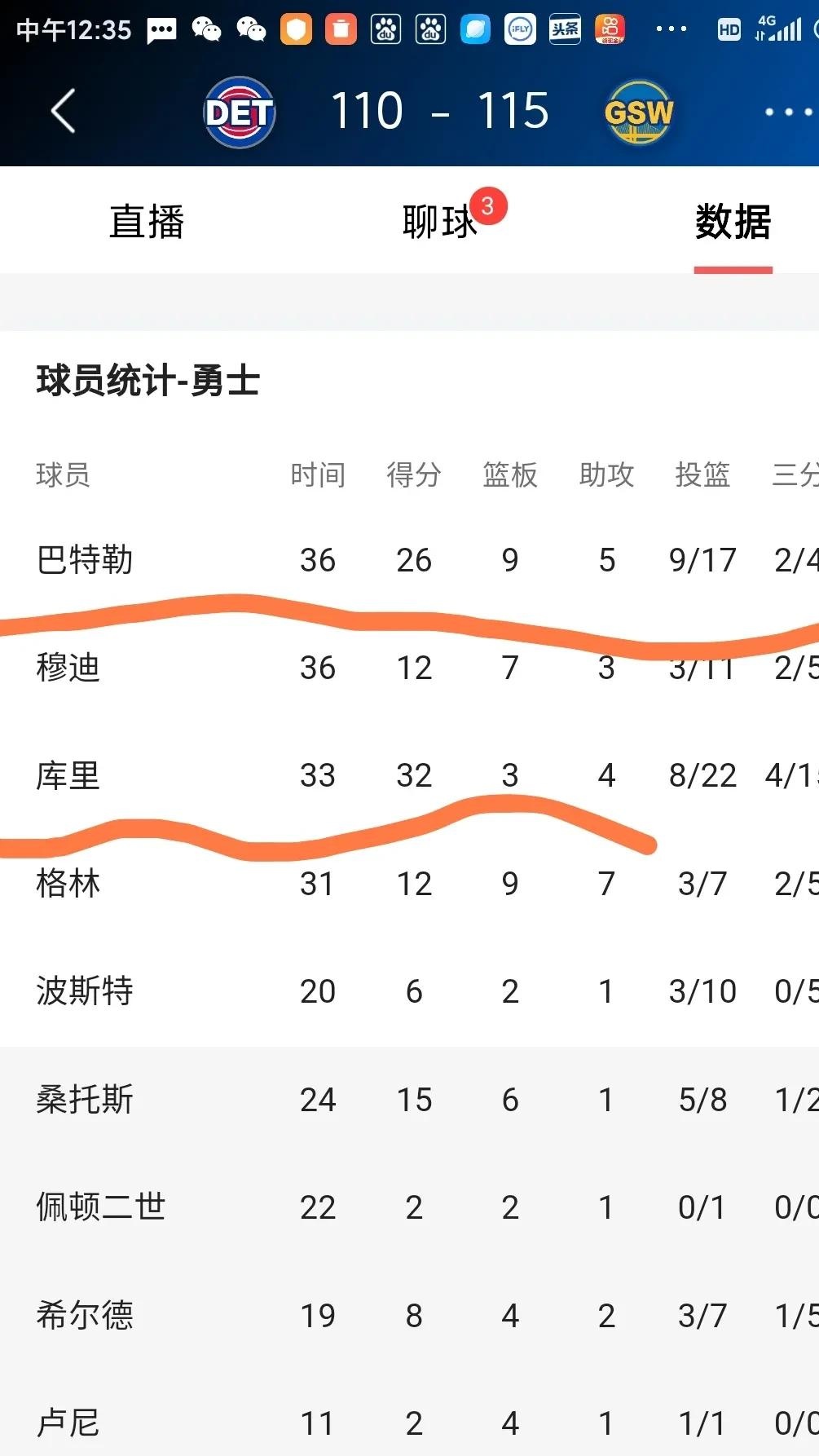 勇士新援表现出色，球队整体实力有所提升的简单介绍