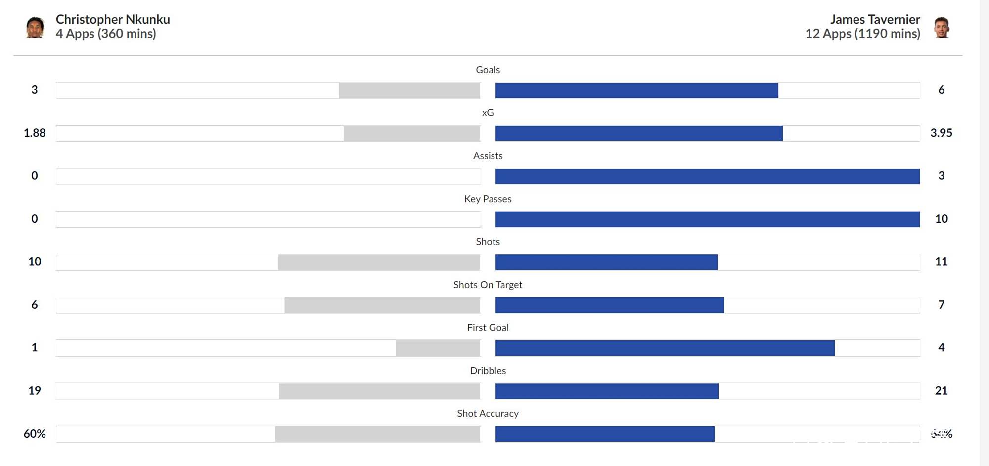 德甲劲旅豪取胜利，坐稳晋级位置